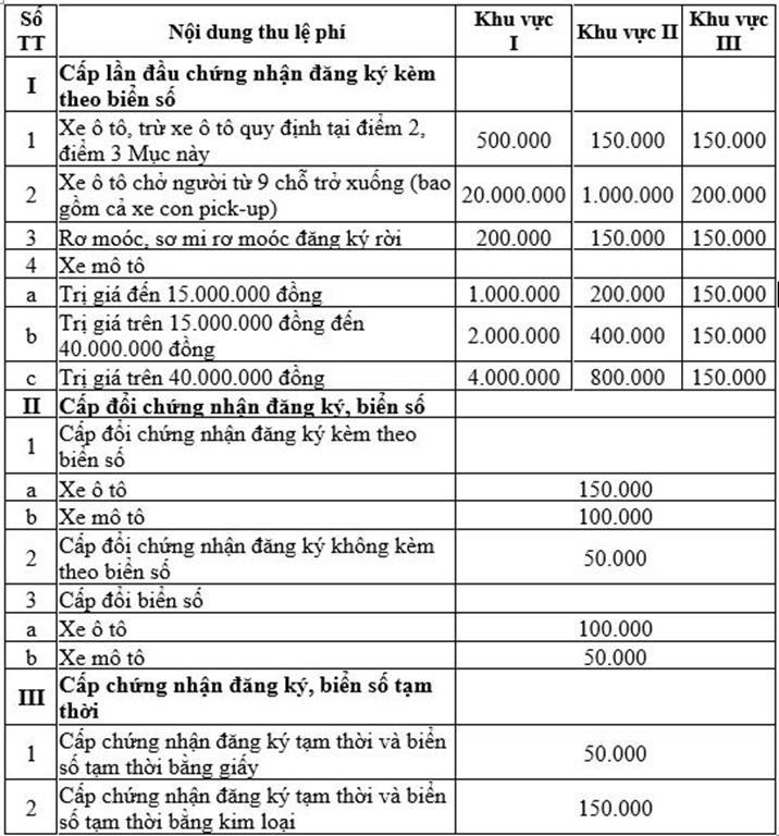 Một số điều người dân cần lưu ý khi mua ô tô, xe máy từ ngày 22/10/2023