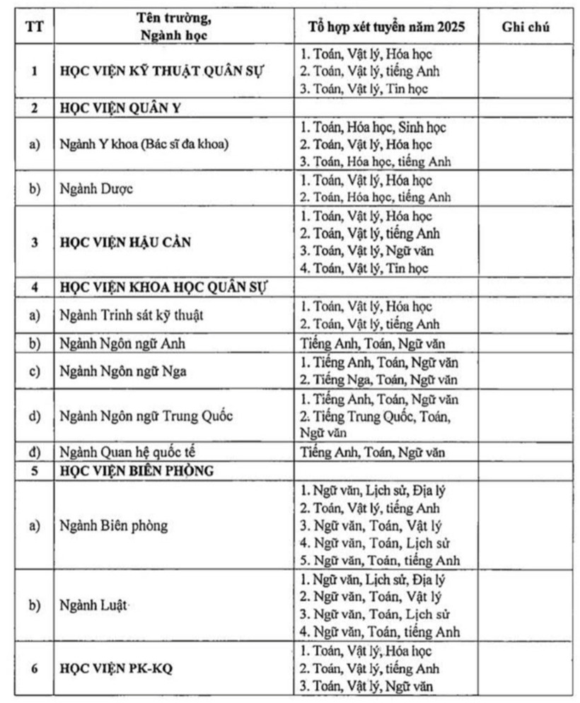 Khối trường quân đội bỏ xét tuyển học bạ - 1